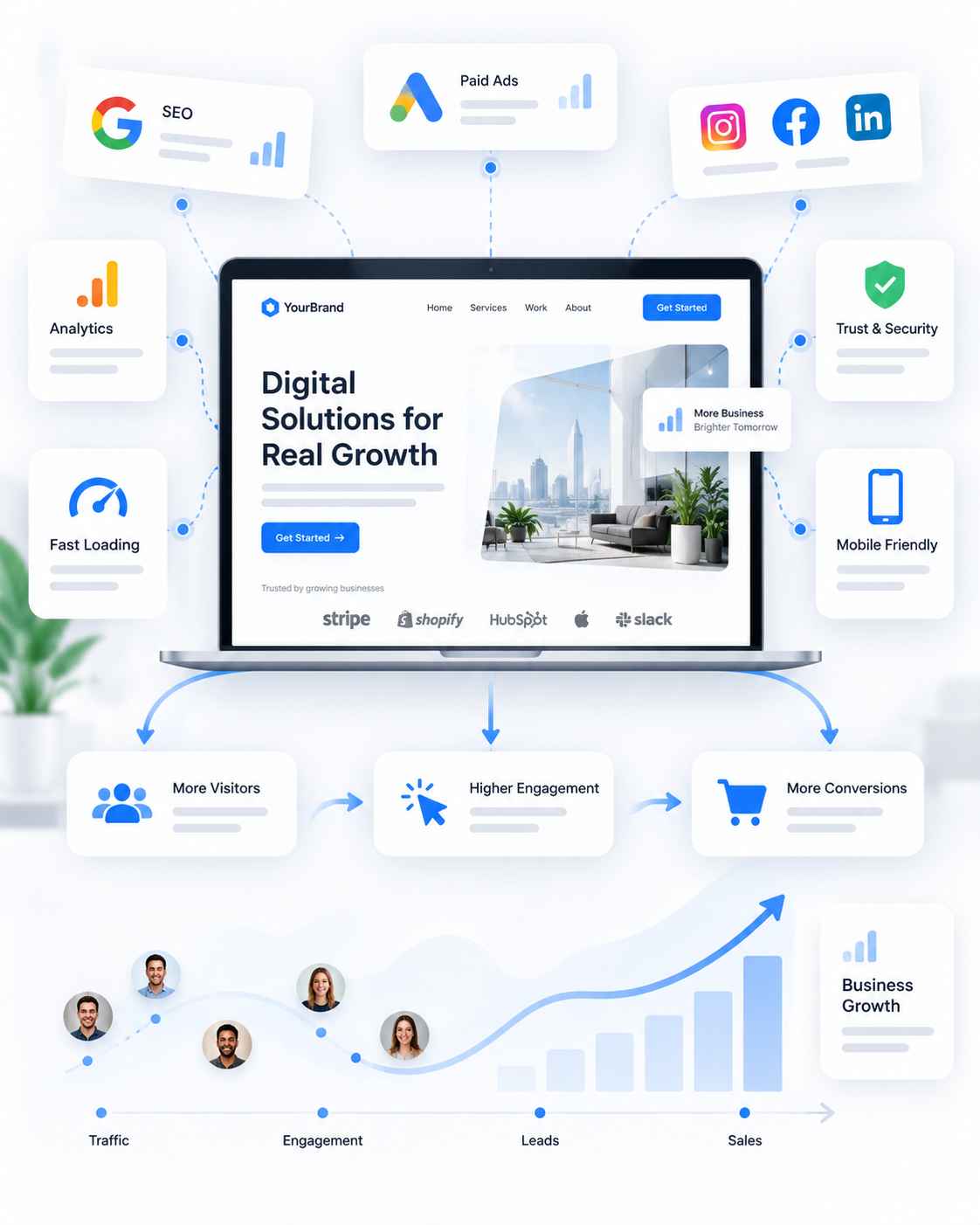 Conversion Rate Optimization