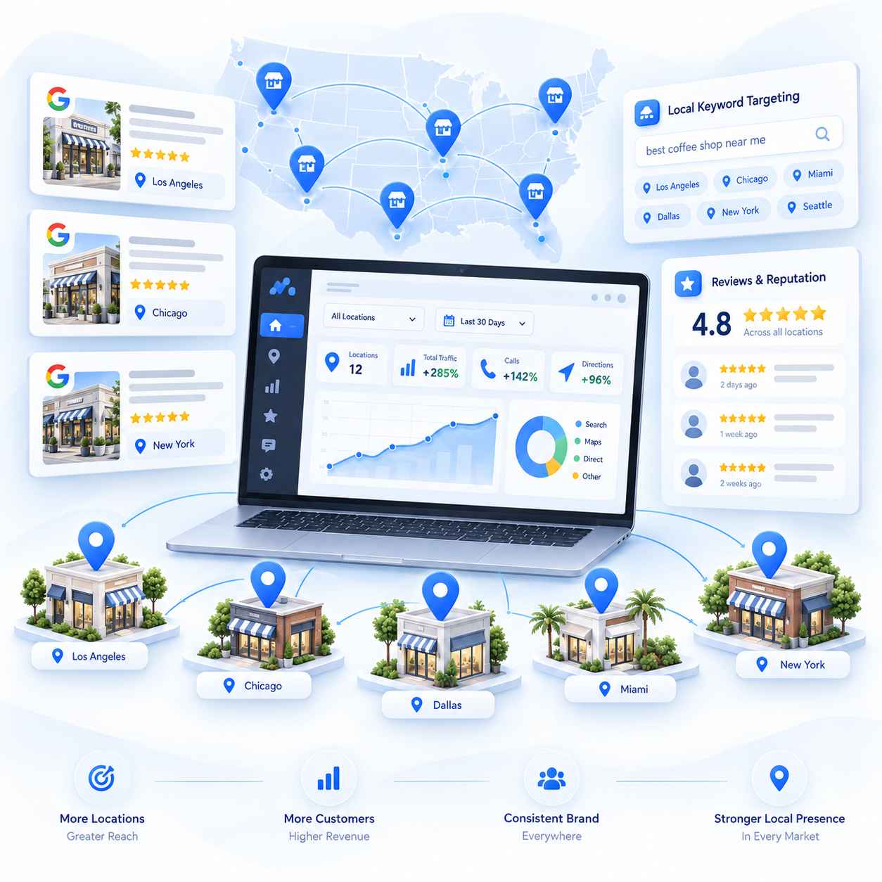 Digital Marketing for Small Businesses