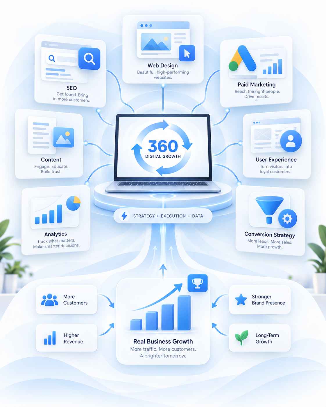 Data-Driven Digital Marketing