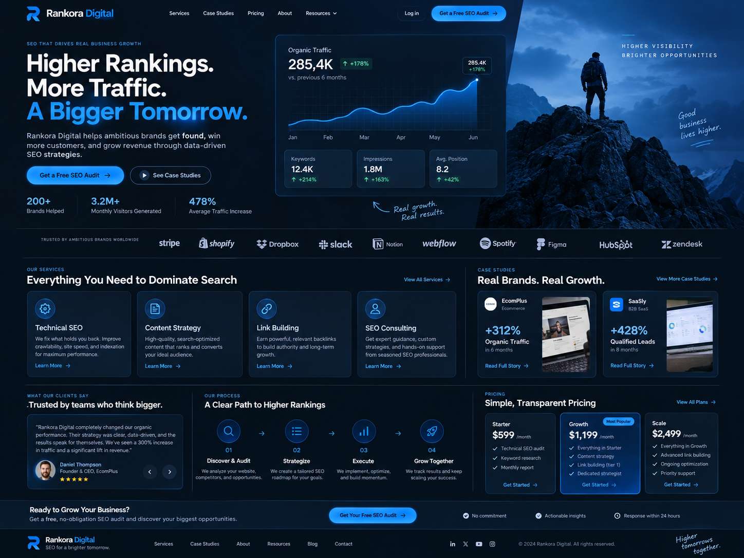 Digital Marketing portfolio project