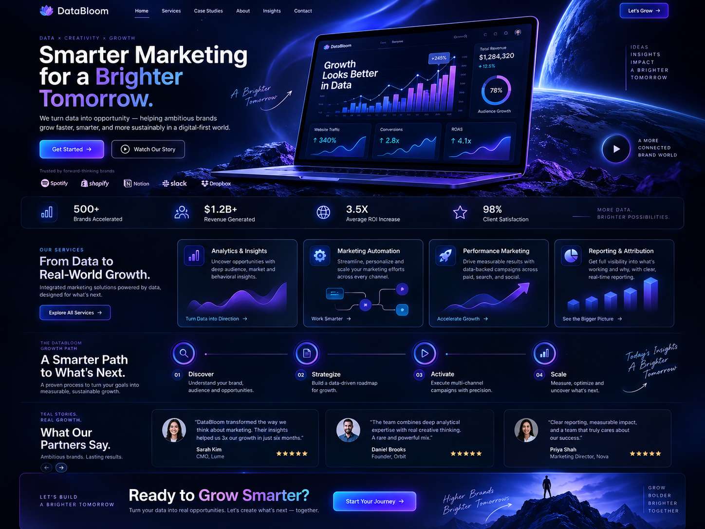 Digital Marketing portfolio project