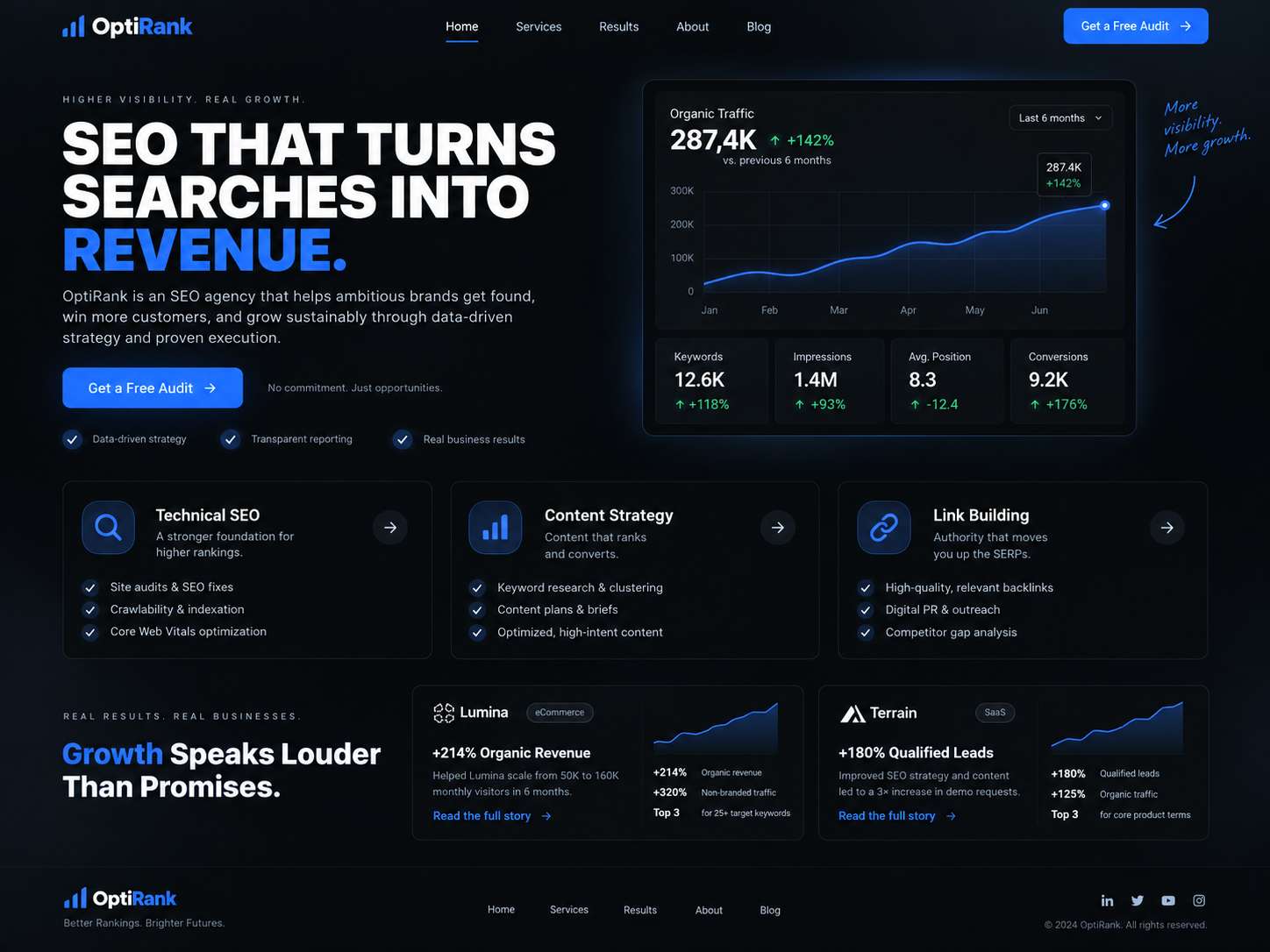 SEO portfolio project