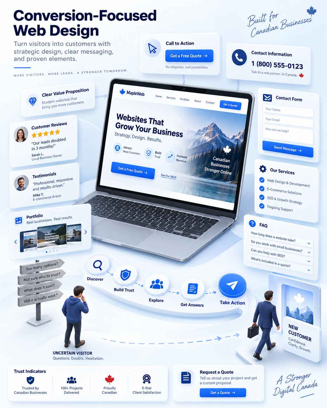 Web Design Built for Canadian Businesses