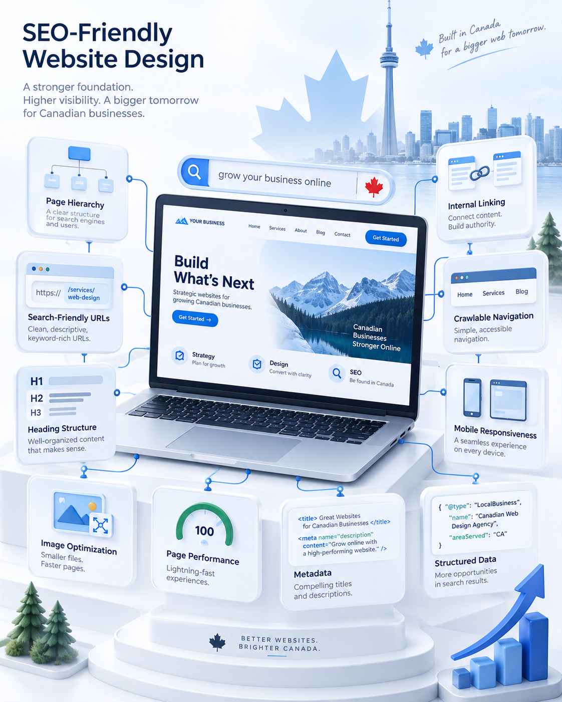 Our Web Design Services in Canada