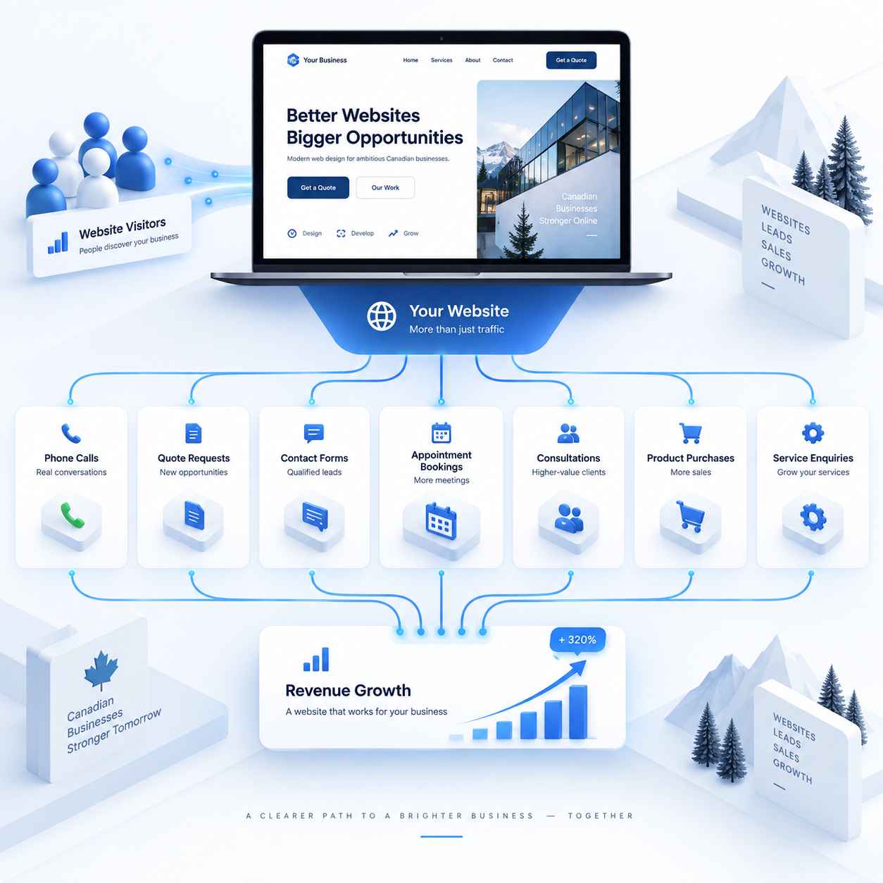 WordPress Web Design Canada
